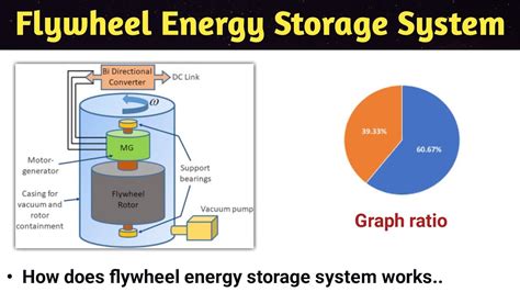 A review of flywheel energy storage systems: state of the art and .